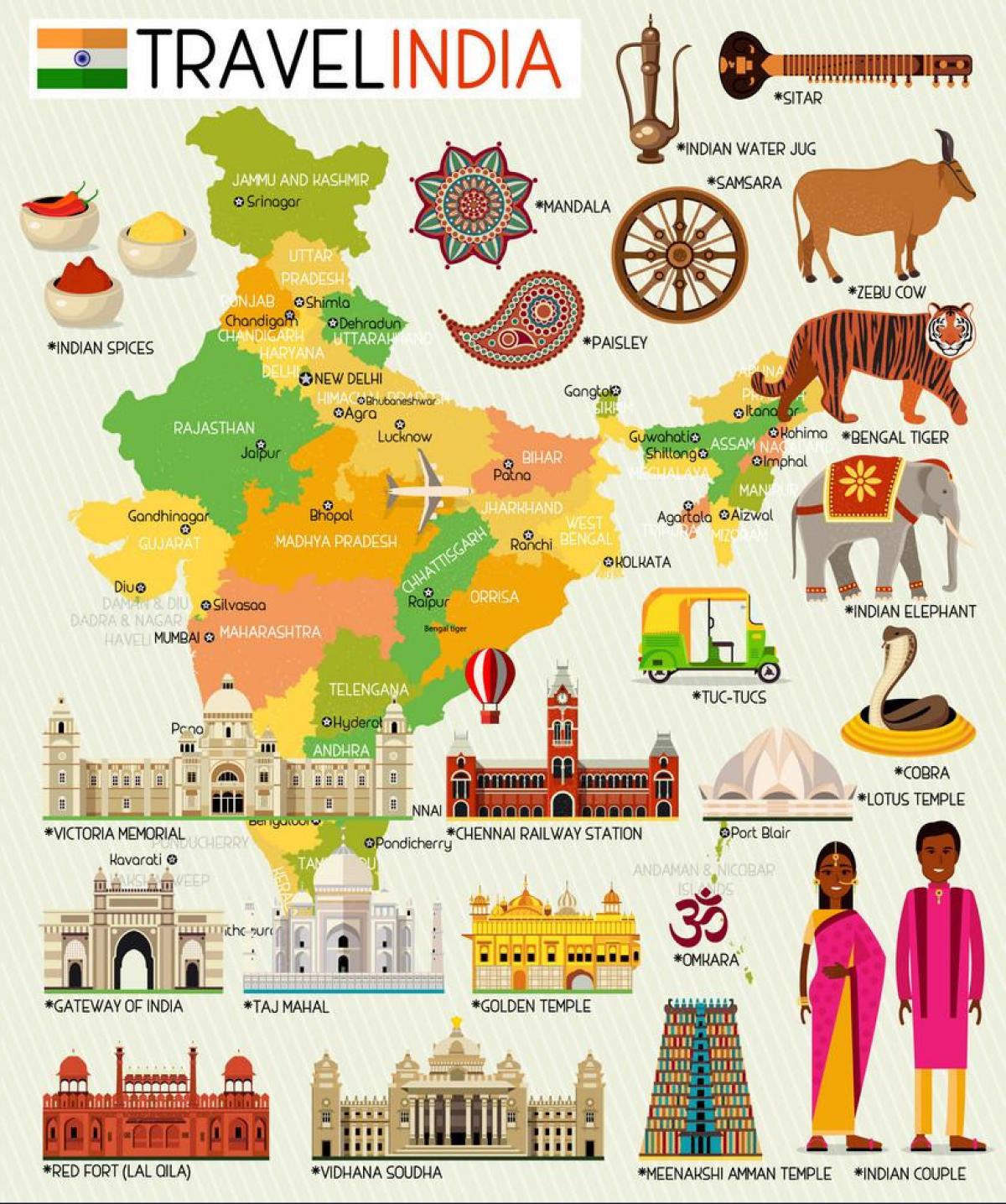 خريطة مناطق الجذب السياحي في الهند